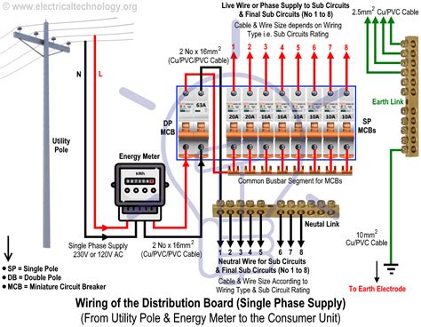 meter to panel wiring diagram